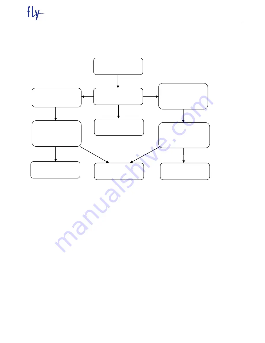 FLY ds115 plus Service Manual Download Page 28