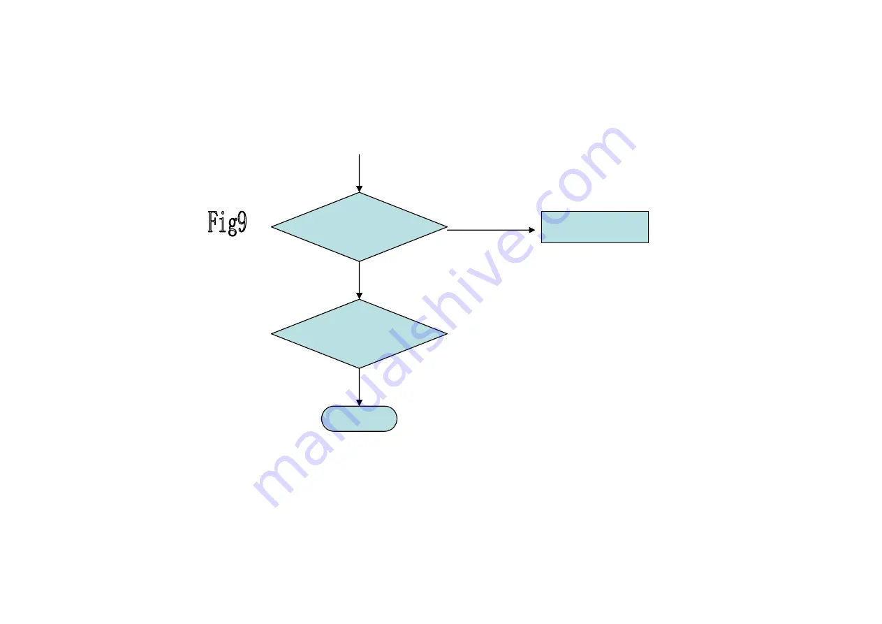 FLY E146 Maintenance Instruction Download Page 42