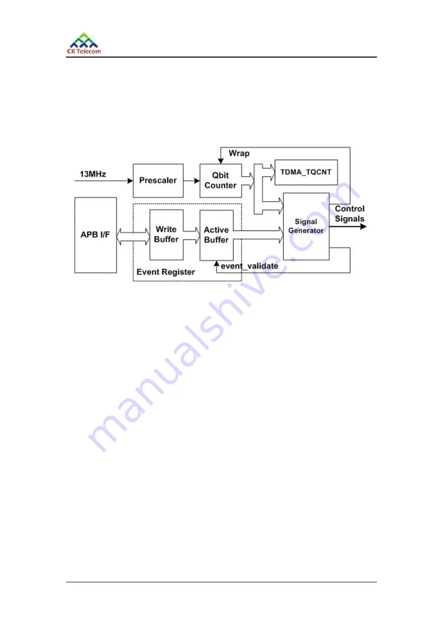 FLY E185 Service Manual Download Page 15