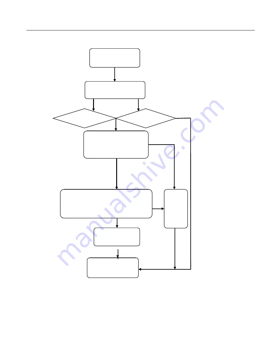 FLY IQ449 Service Manual Download Page 21