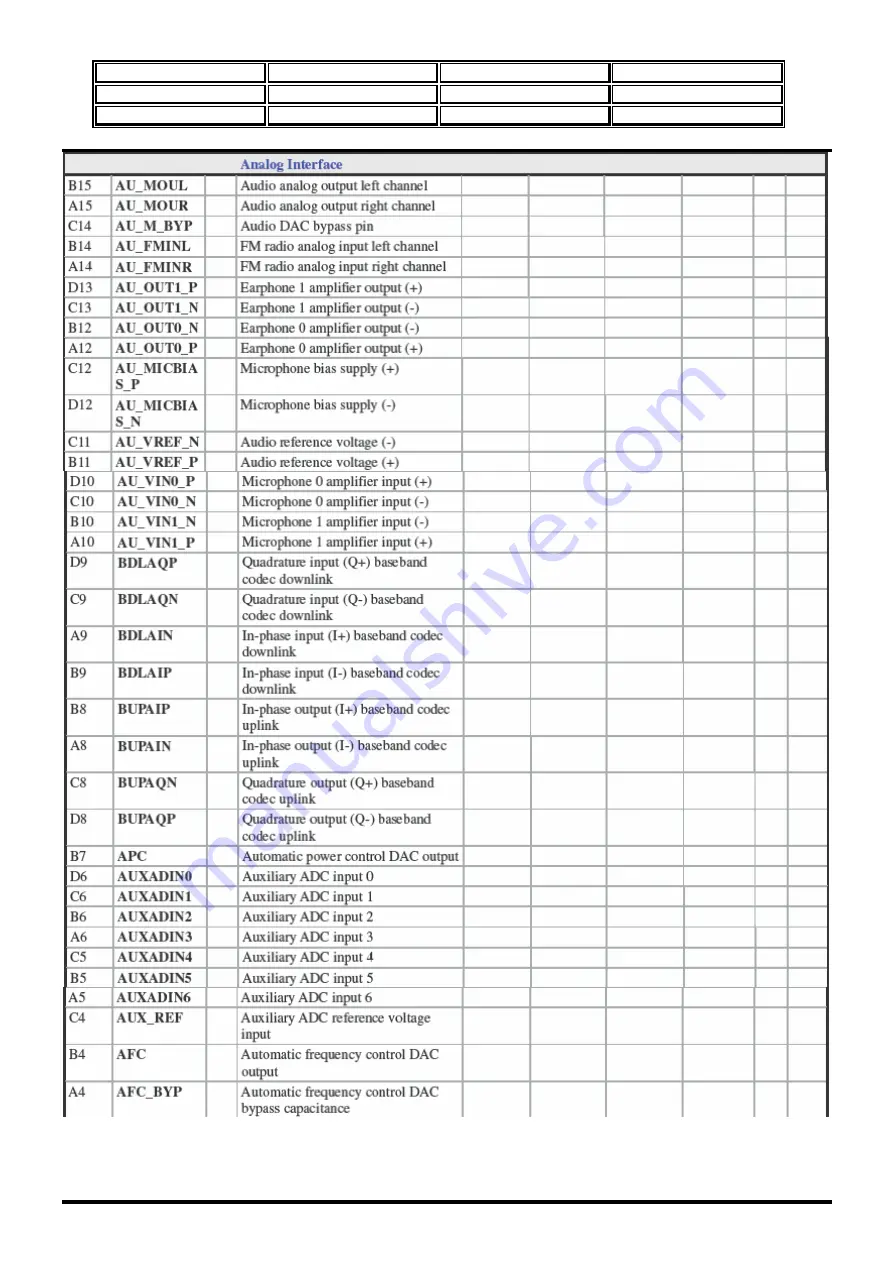 FLY SDP100 Technical Manual Download Page 17