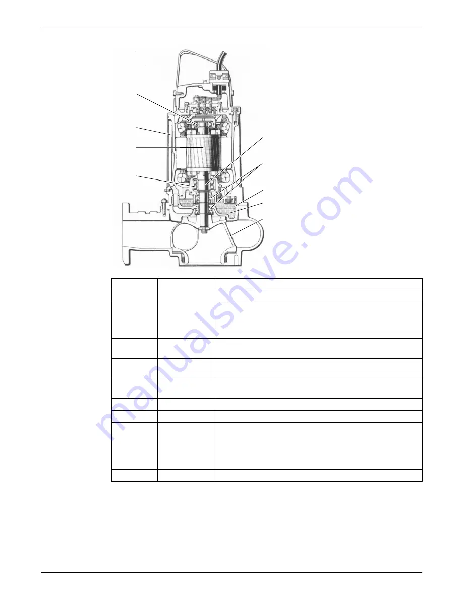 FLYGT 3126.290 Installation, Operation And Maintenance Manual Download Page 14