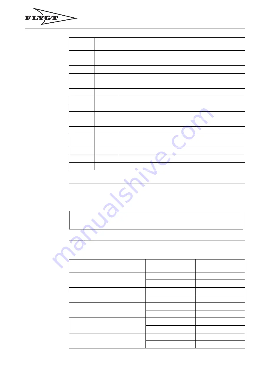 FLYGT MAS 711 Installation And Operation Manual Download Page 41