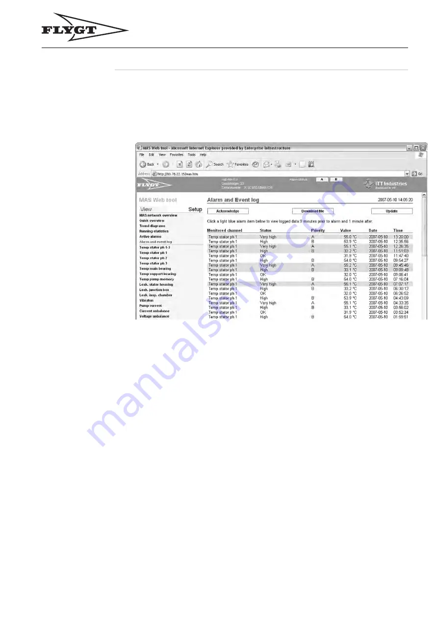 FLYGT MAS 711 Installation And Operation Manual Download Page 119