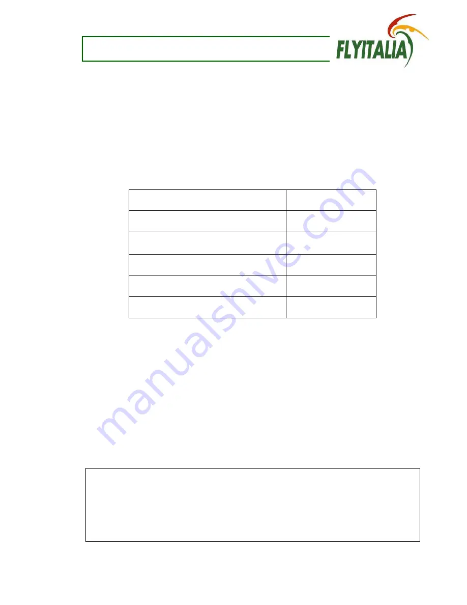 Flyitalia MD-3 Rider Pilot'S Operating Handbook And Flight Manual Download Page 5