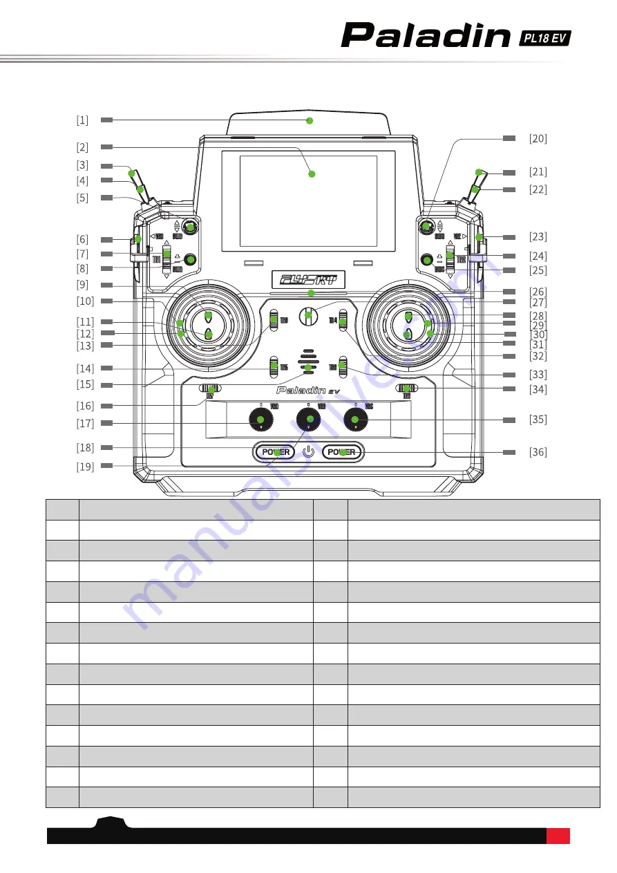 FlySky Paladin PL18EV User Manual Download Page 7