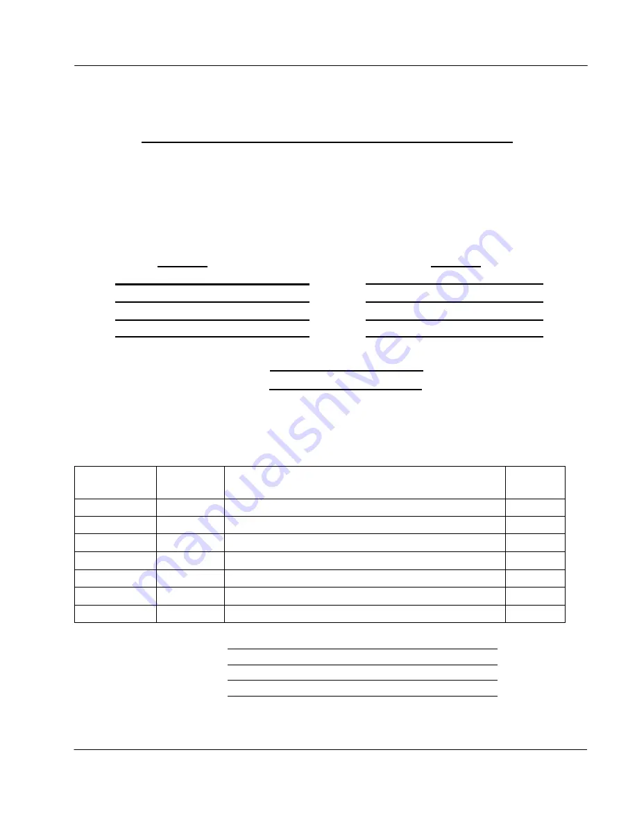 FM HARBIL NSC50 Operating And Instruction Manual Download Page 15