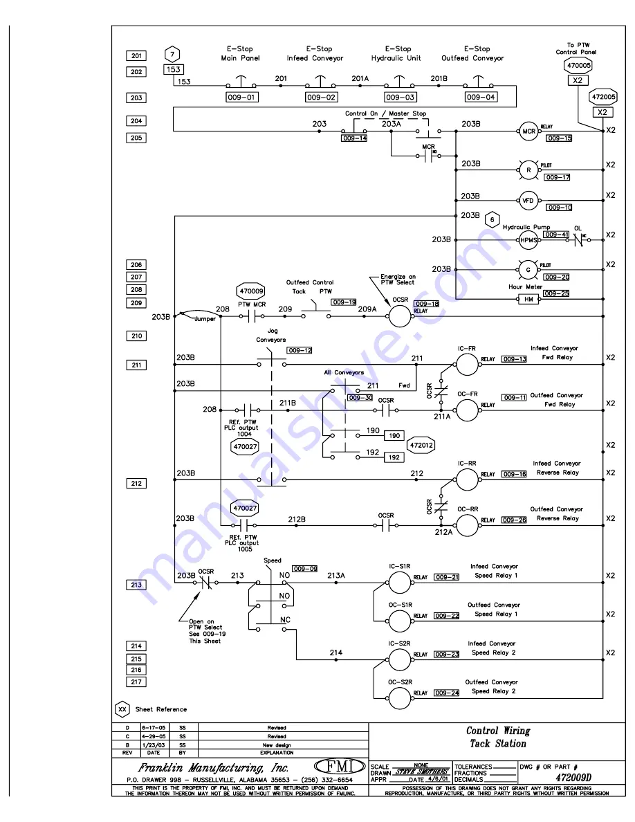 FMI PTW72 Manual Download Page 163