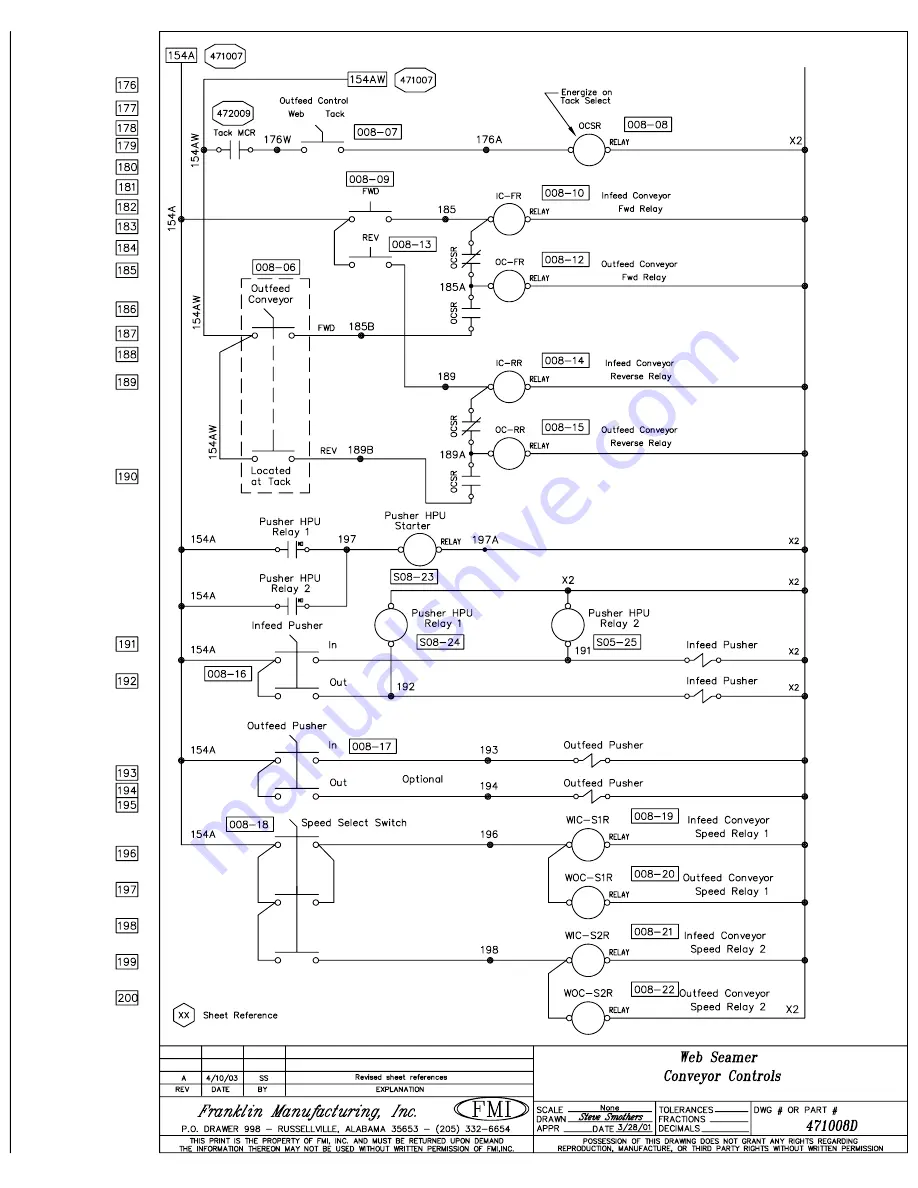 FMI PTW72 Скачать руководство пользователя страница 194