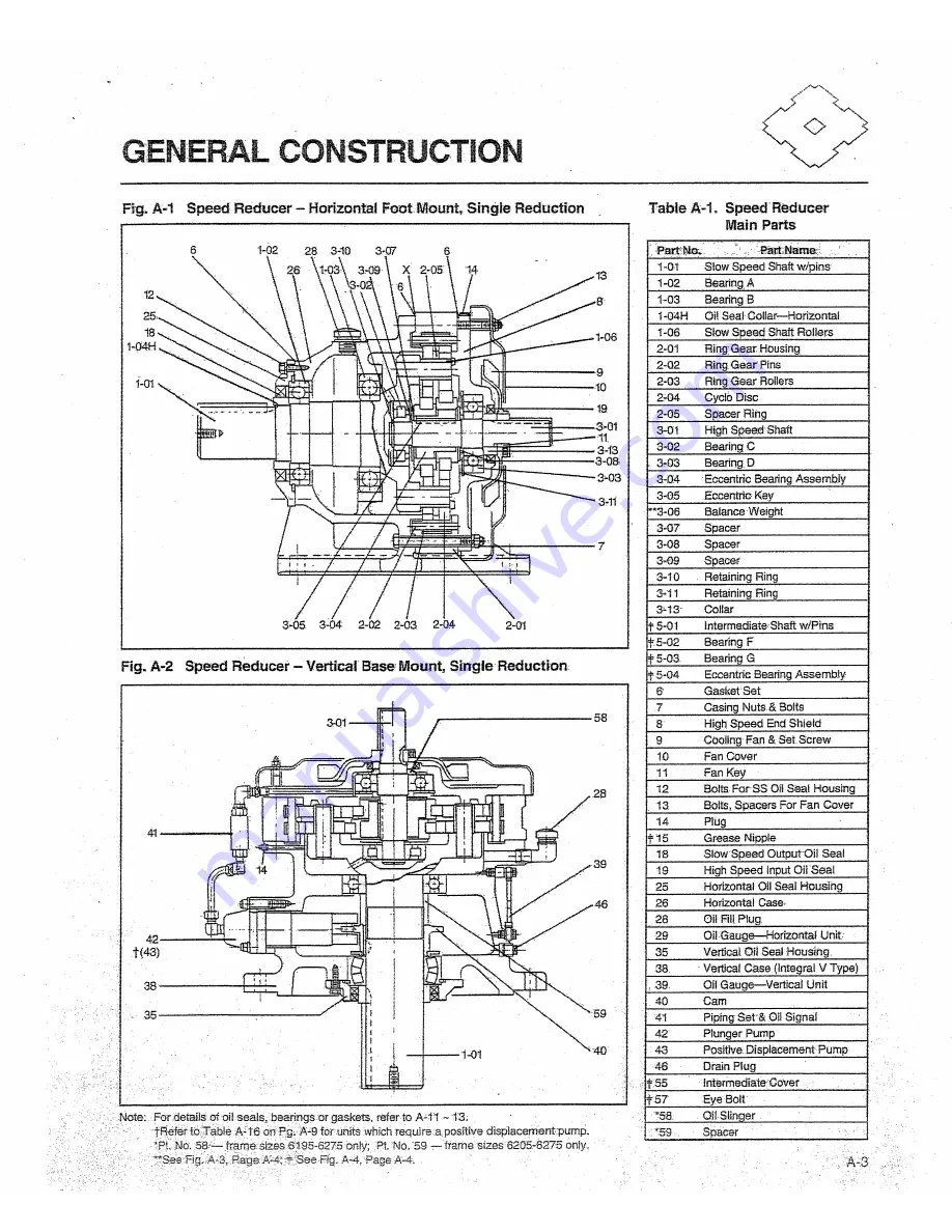 FMI PTW72 Manual Download Page 232