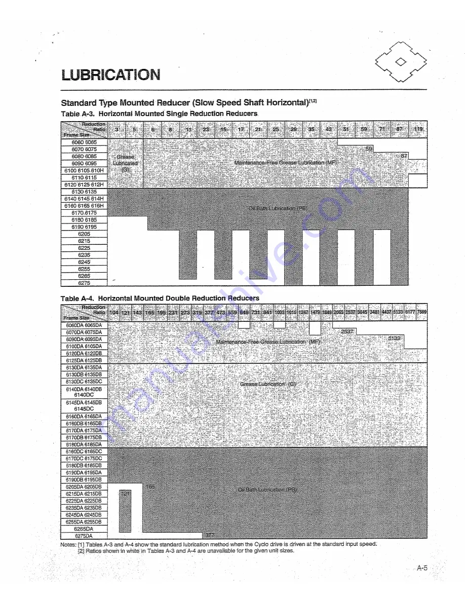 FMI PTW72 Скачать руководство пользователя страница 235