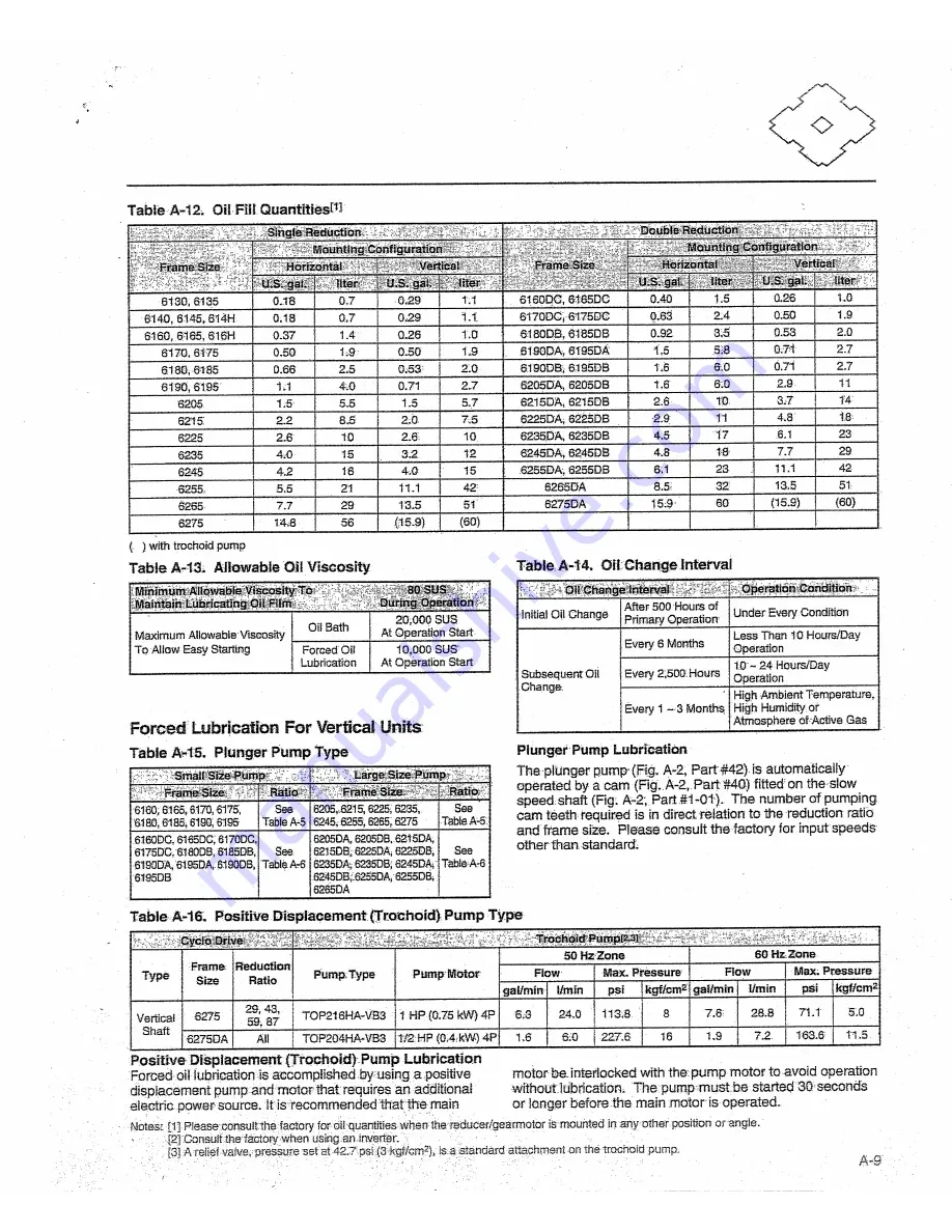 FMI PTW72 Manual Download Page 238