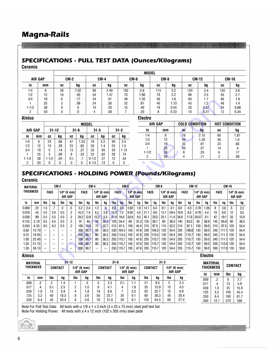 FMI PTW72 Manual Download Page 289