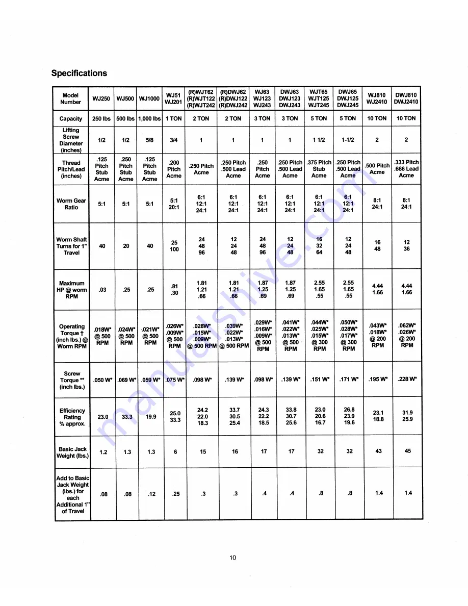 FMI PTW72 Manual Download Page 323