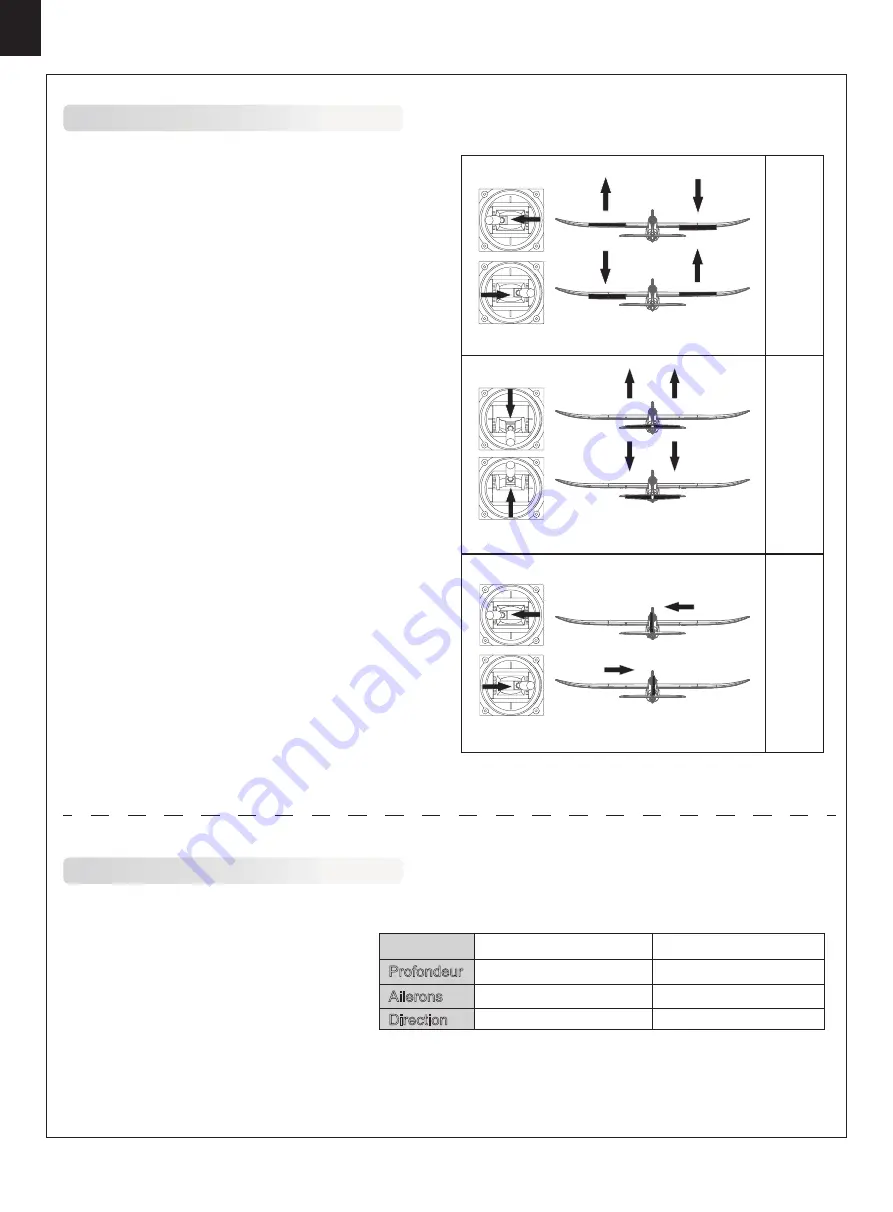 FMS 1280mm Easy Trainer V2 Instruction Manual Download Page 32