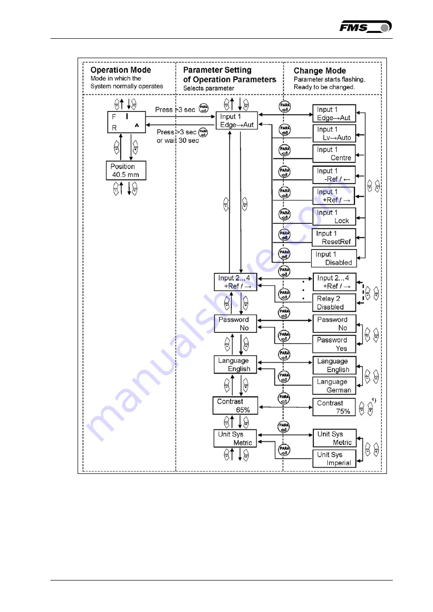 FMS BKS309.MS Скачать руководство пользователя страница 21