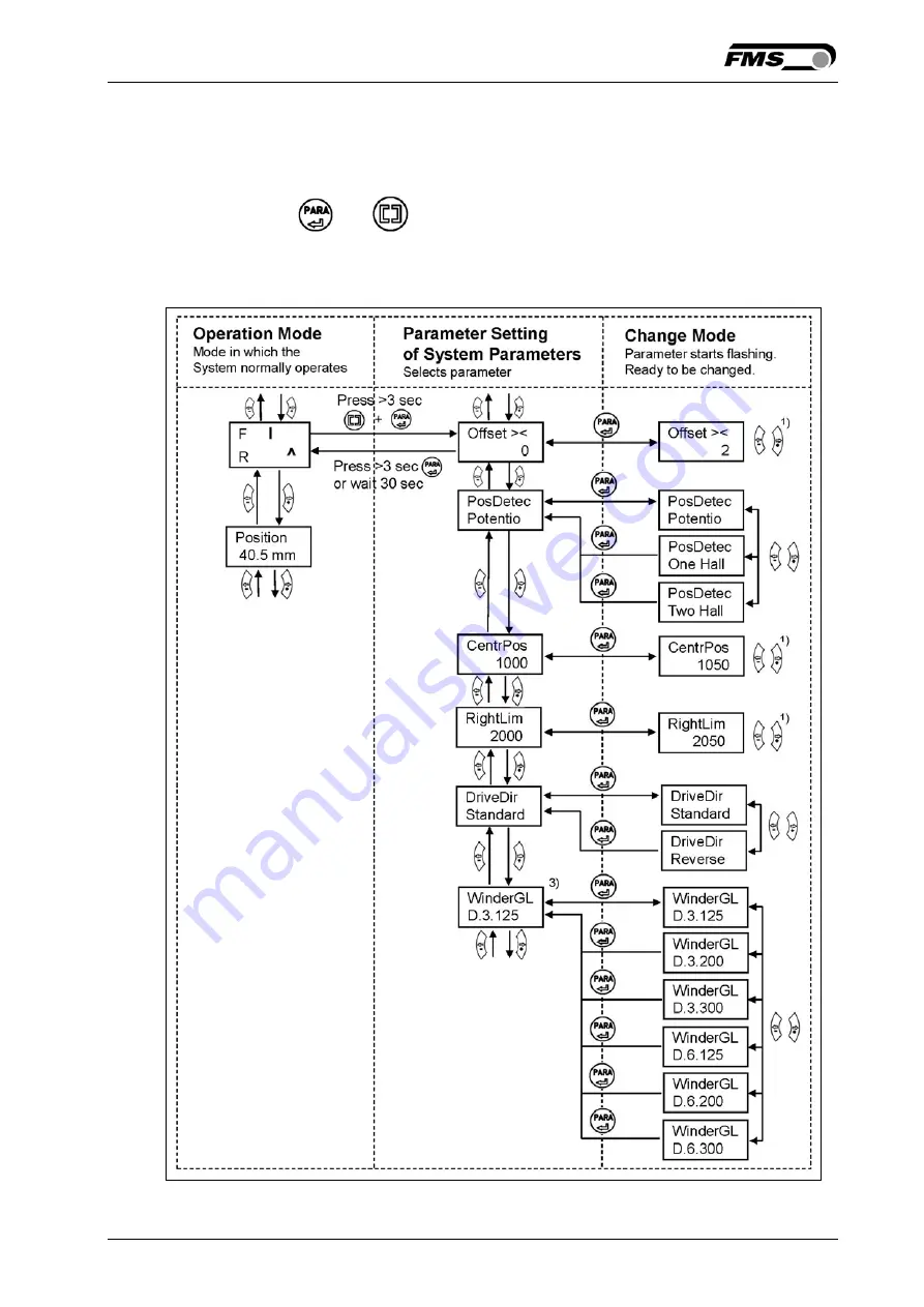 FMS BKS309.MS Operating Manual Download Page 24