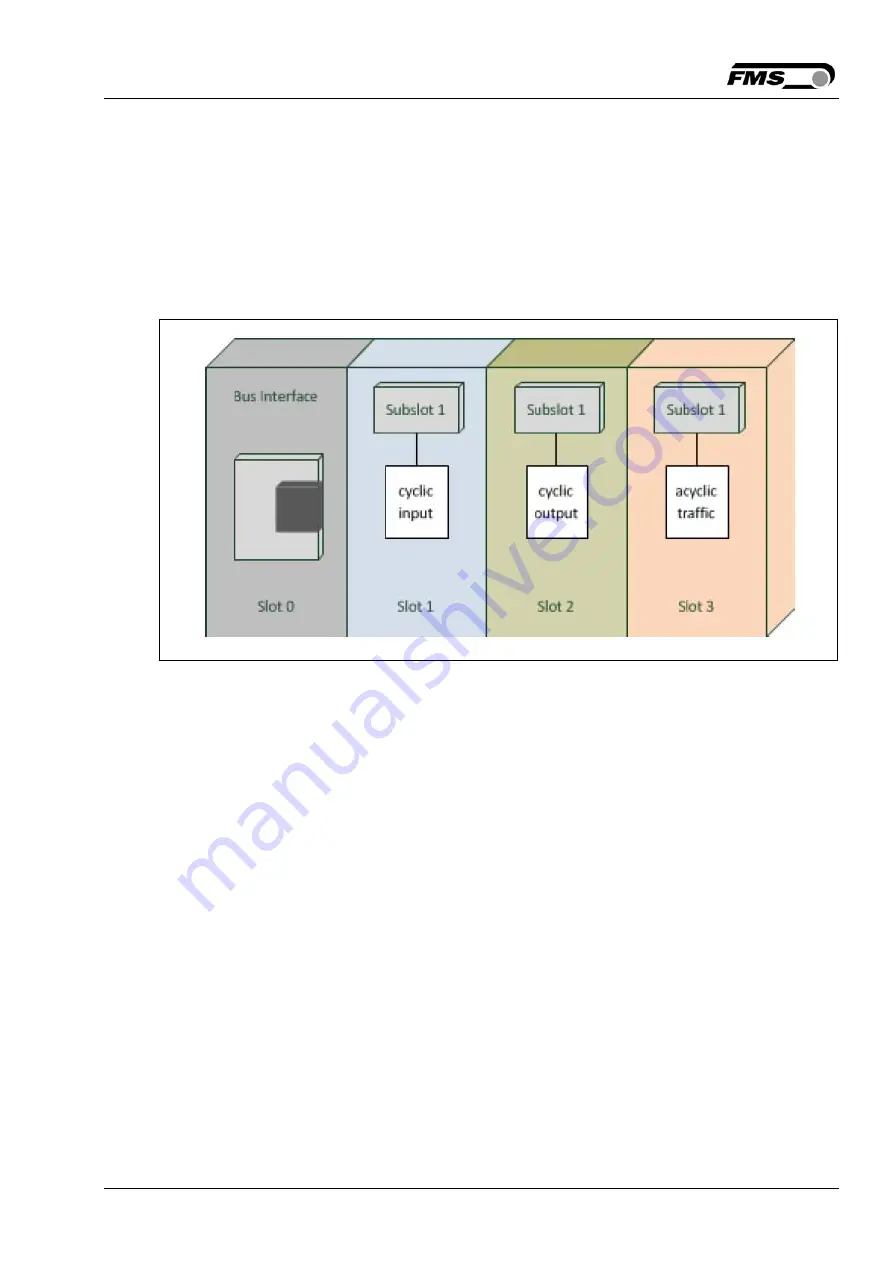 FMS EMGZ 490 Operating Manual Download Page 25