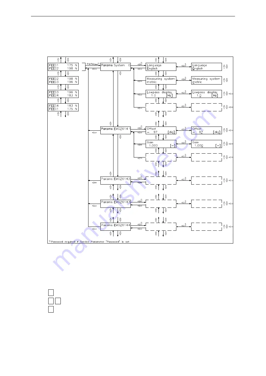 FMS EMGZ Series Скачать руководство пользователя страница 22