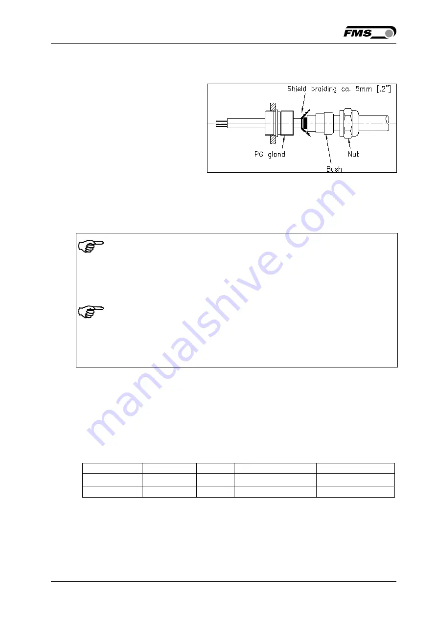 FMS EMGZ321 Series Operating Manual Download Page 13