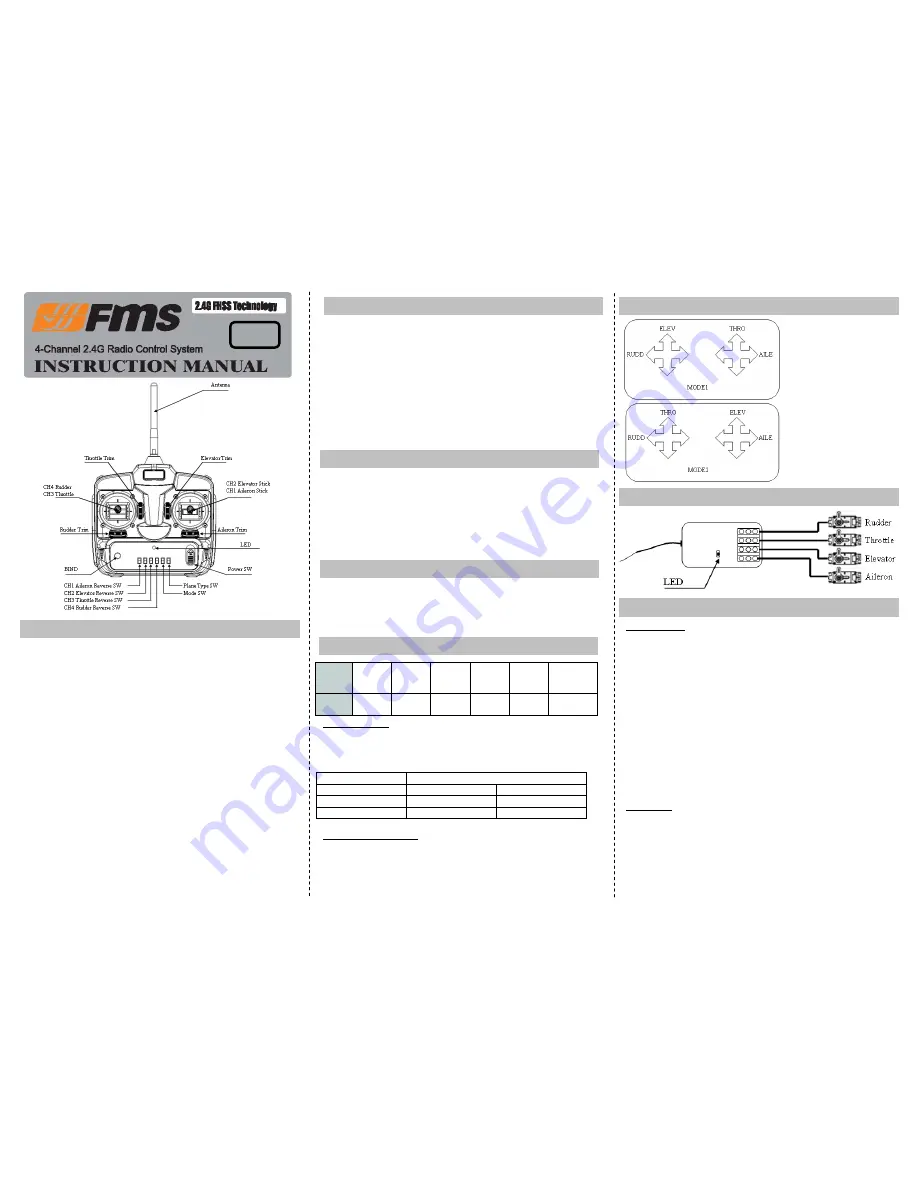 FMS F-4 Instruction Manual Download Page 1