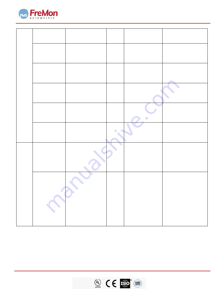 FMS ZipThaw 202 User Manual Download Page 37