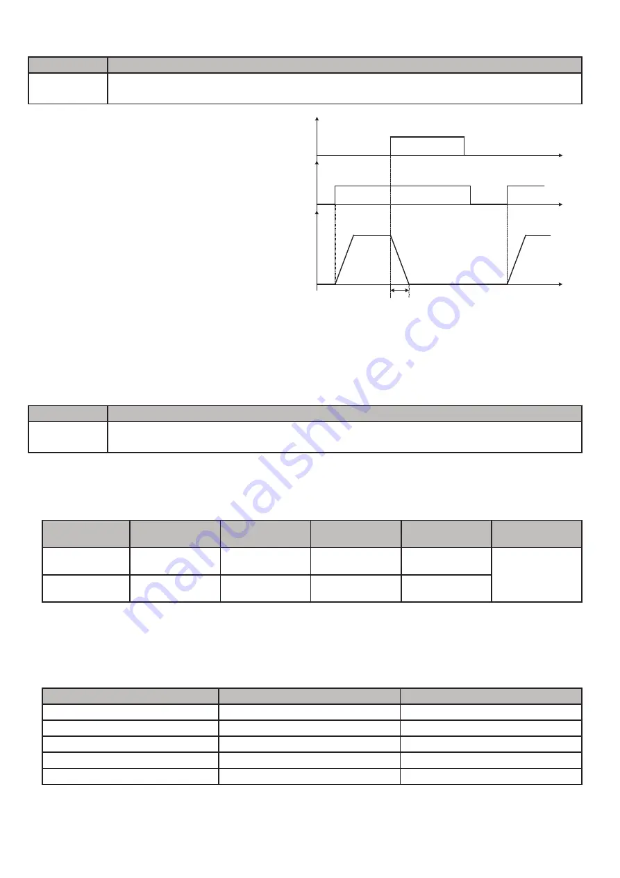 FMX TD 400 Series Instruction Manual Download Page 83