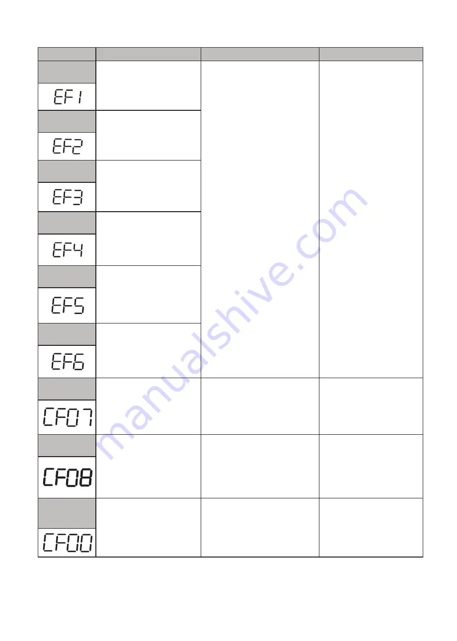 FMX TD 400 Series Instruction Manual Download Page 236