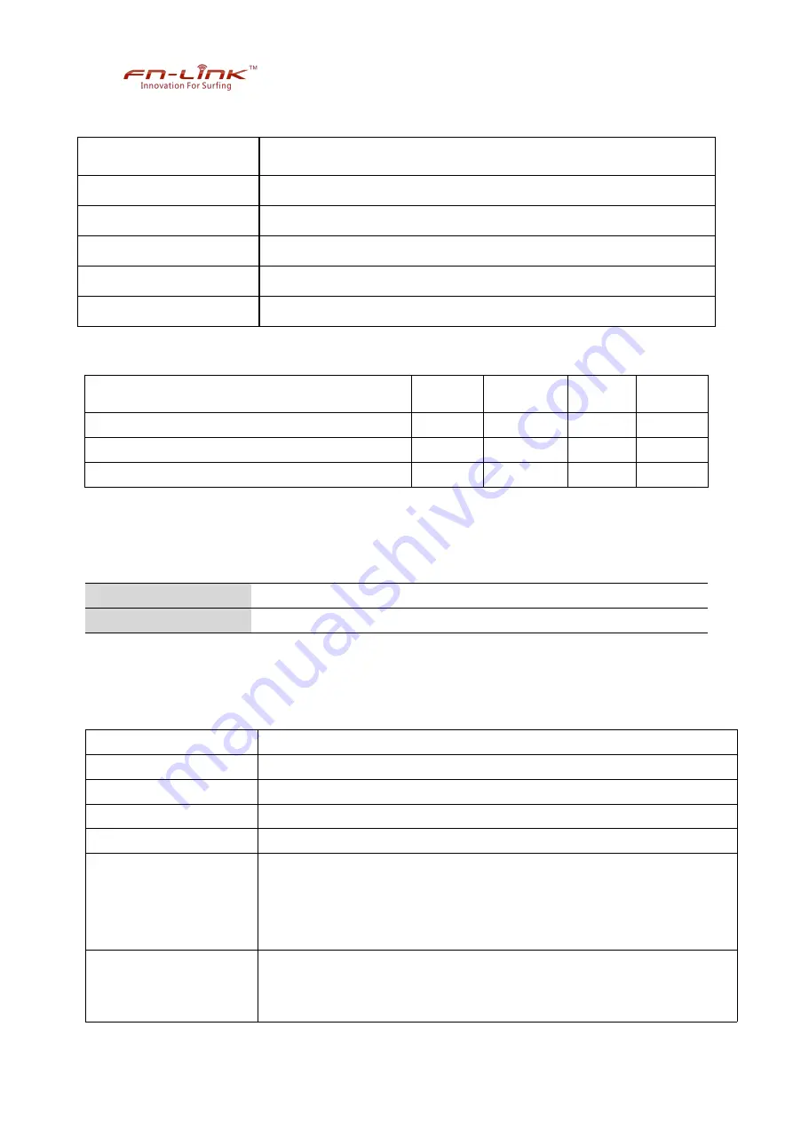 Fn-Link 6189N-SFC Manual Download Page 6