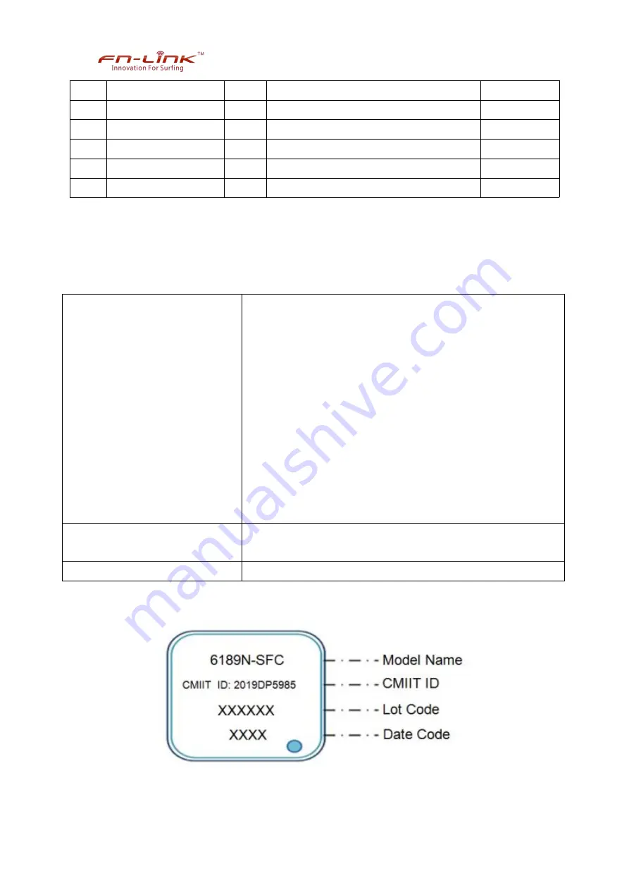 Fn-Link 6189N-SFC Manual Download Page 9