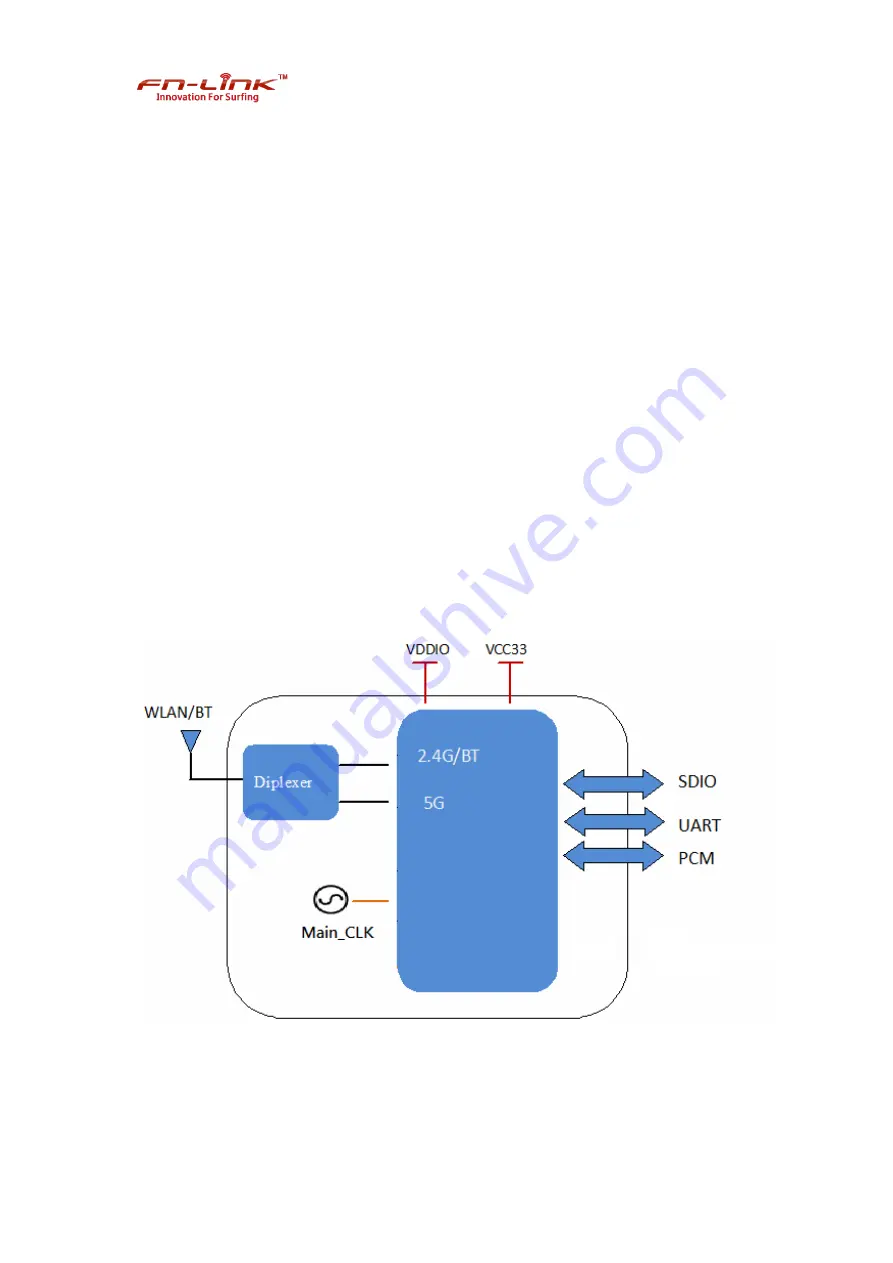 Fn-Link 8223A-SR User Manual Download Page 5