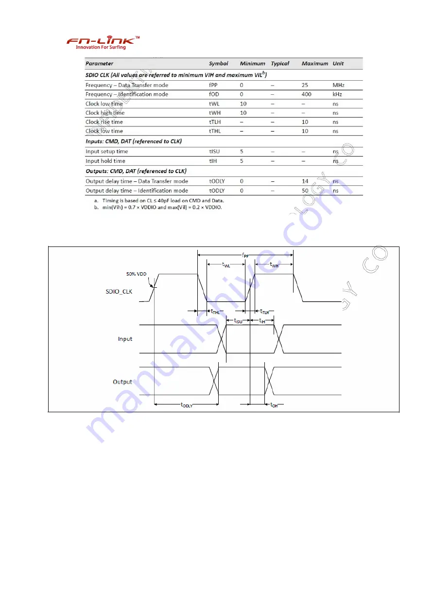 Fn-Link 8223A-SR Скачать руководство пользователя страница 18