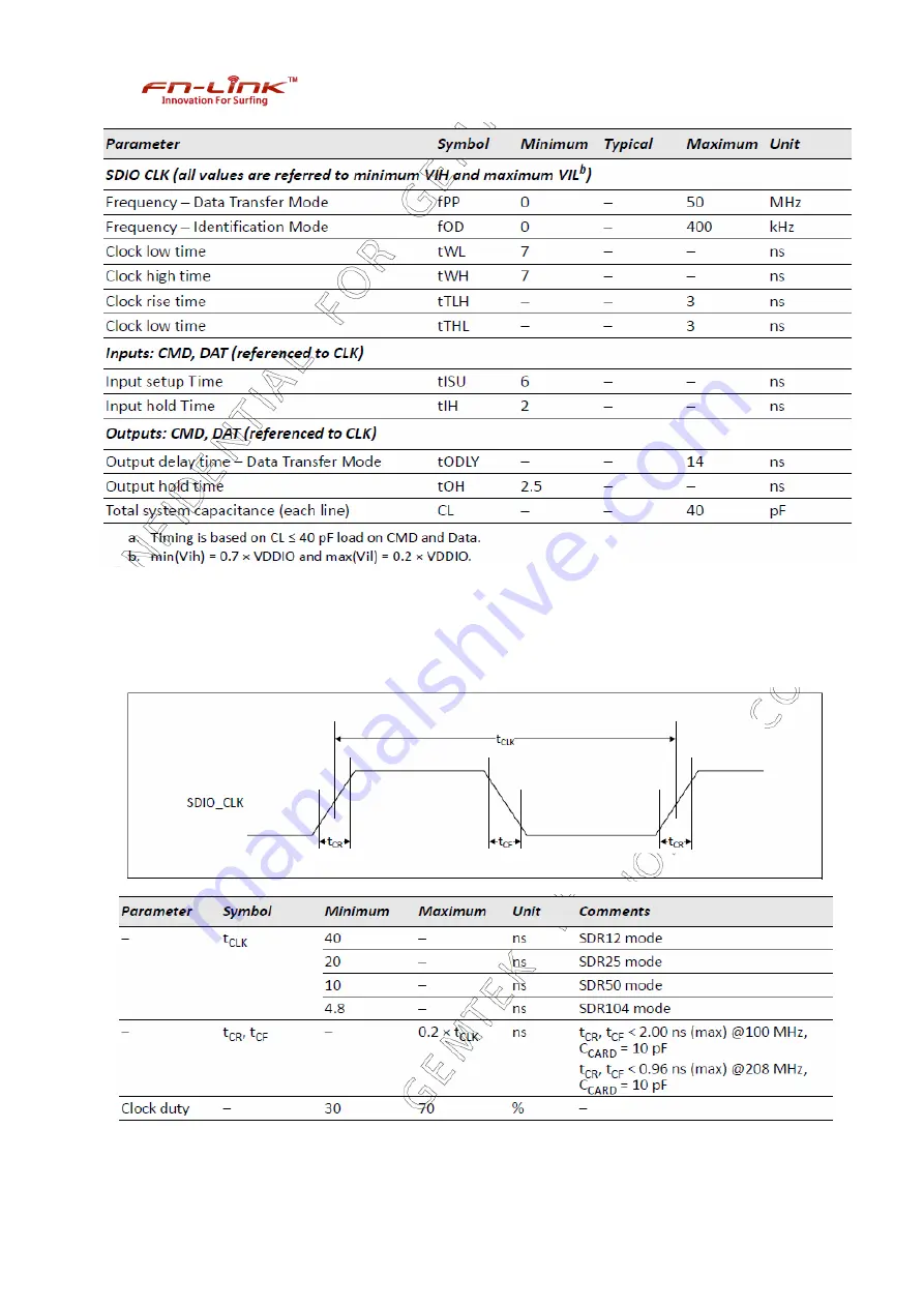 Fn-Link 8223A-SR User Manual Download Page 19