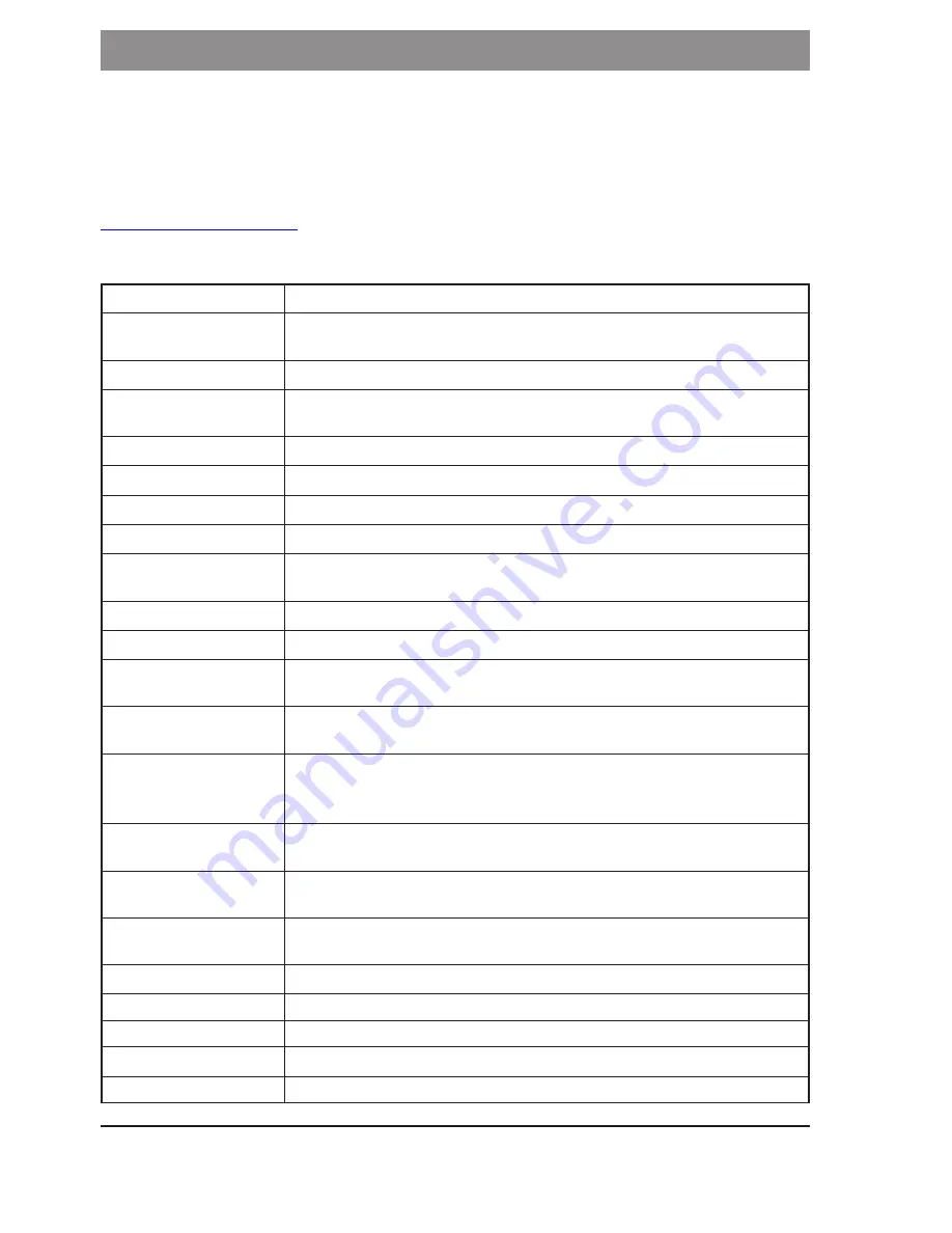 FNM alpha SM 230 User Manual Download Page 70