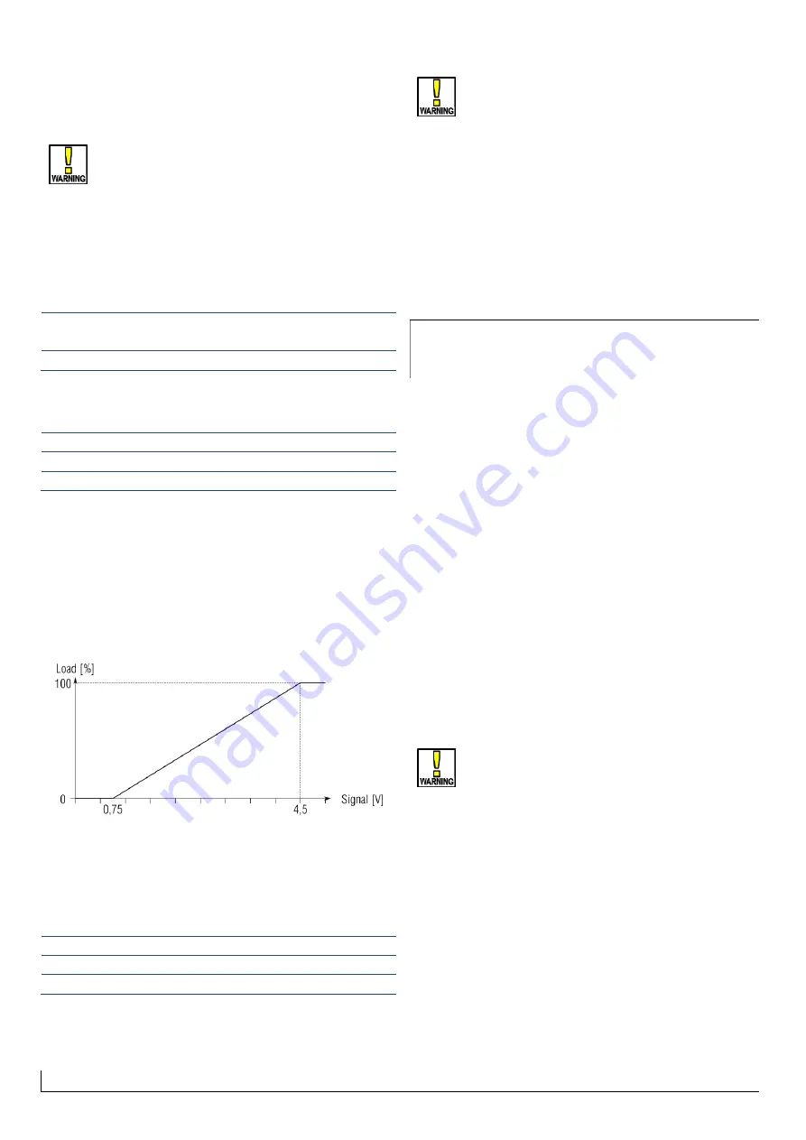 FNM HPE 110 Installation Manual Download Page 32