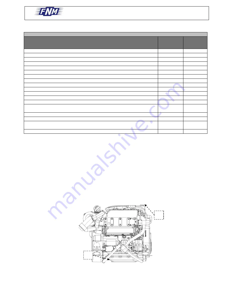 FNM HPE 300 Owner'S Manual Download Page 59