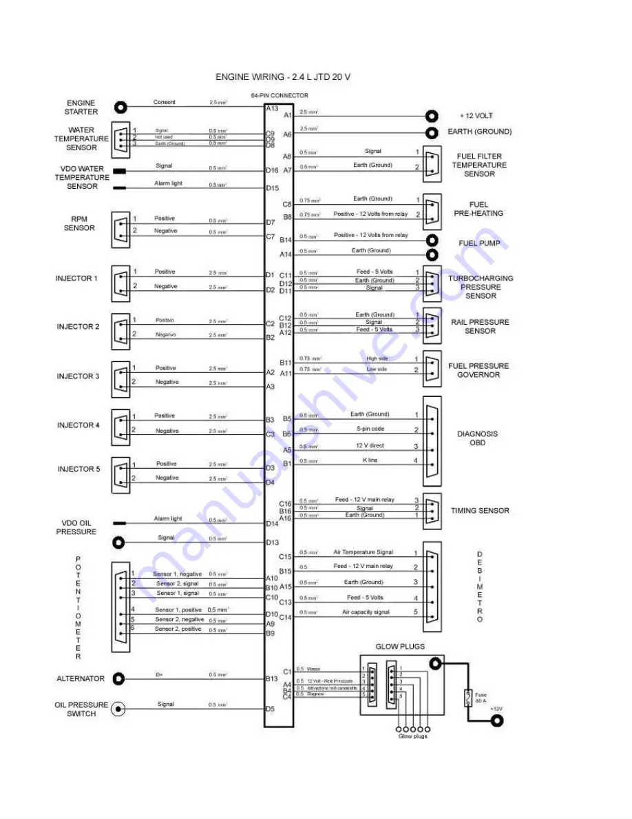 FNM HPEP 225 Скачать руководство пользователя страница 122