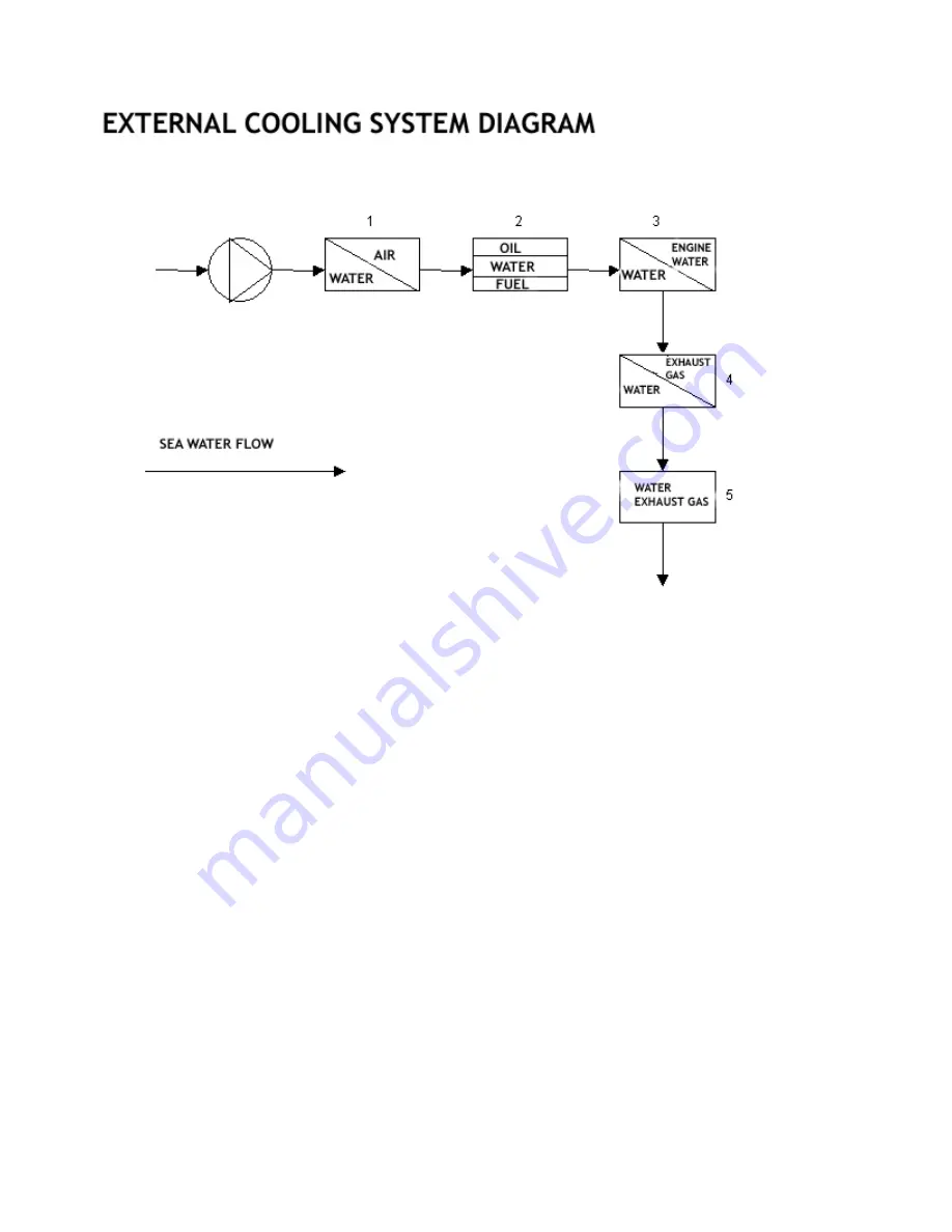 FNM HPEP 225 Installation Manual Download Page 123