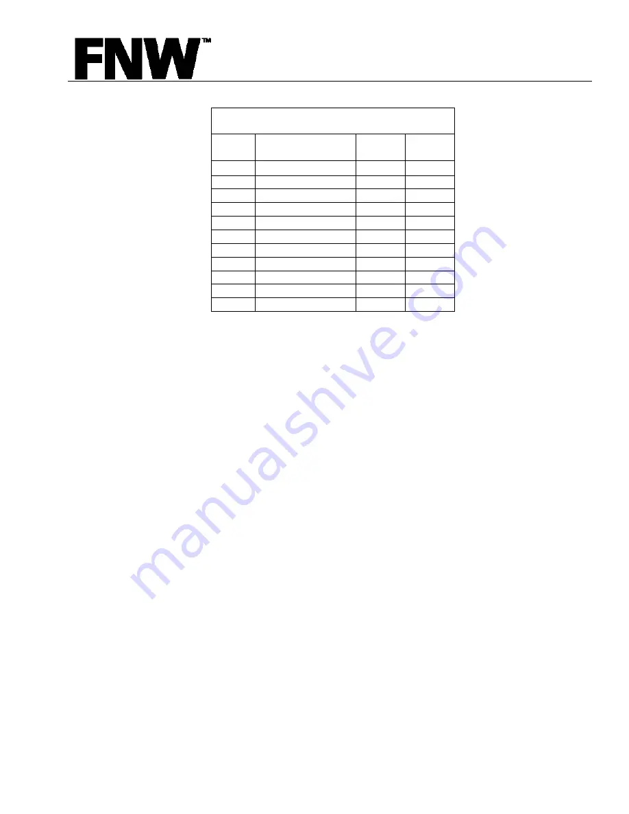 FNW 310Am Installation, Operation & Maintanance Instructions Download Page 2