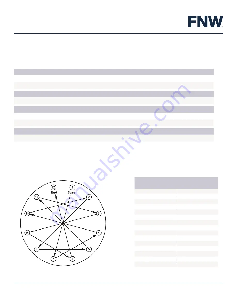 FNW 4348737 Installation, Operation And Maintenance Instructions Download Page 15