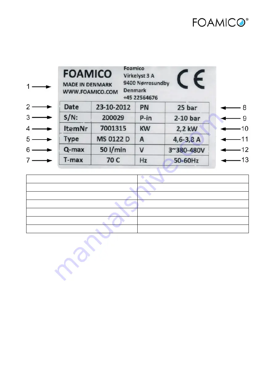 FOAMICO 7001412 Скачать руководство пользователя страница 35