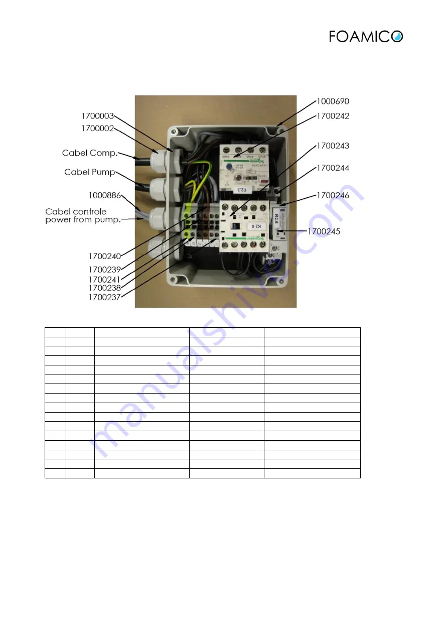 FOAMICO 7011613 Operation Manual Download Page 33