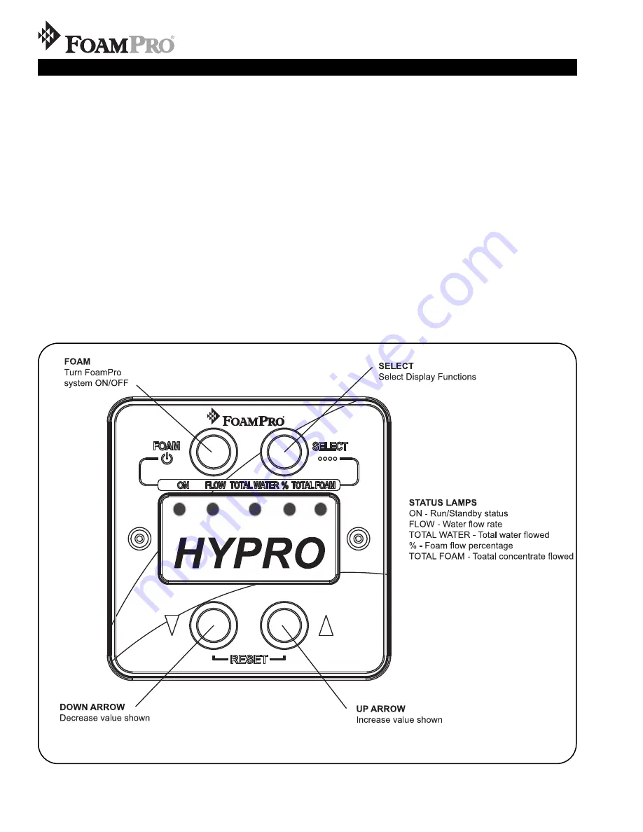 FoamPRO AccuMax 3040 Installation And Operation Manual Download Page 36