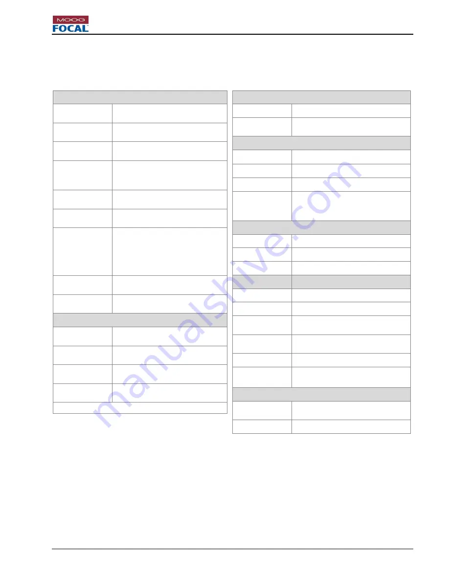 Focal 922-MES User Manual Download Page 8