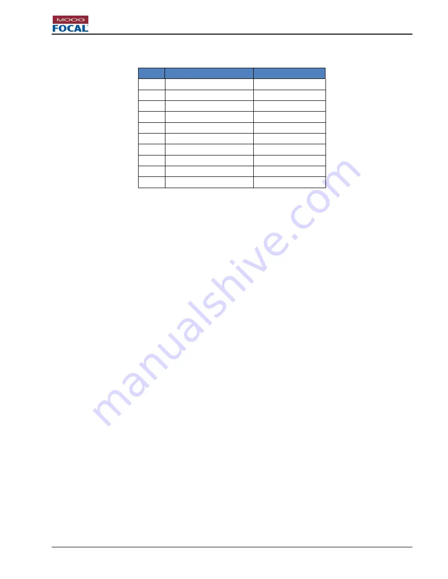 Focal 922-MES User Manual Download Page 10