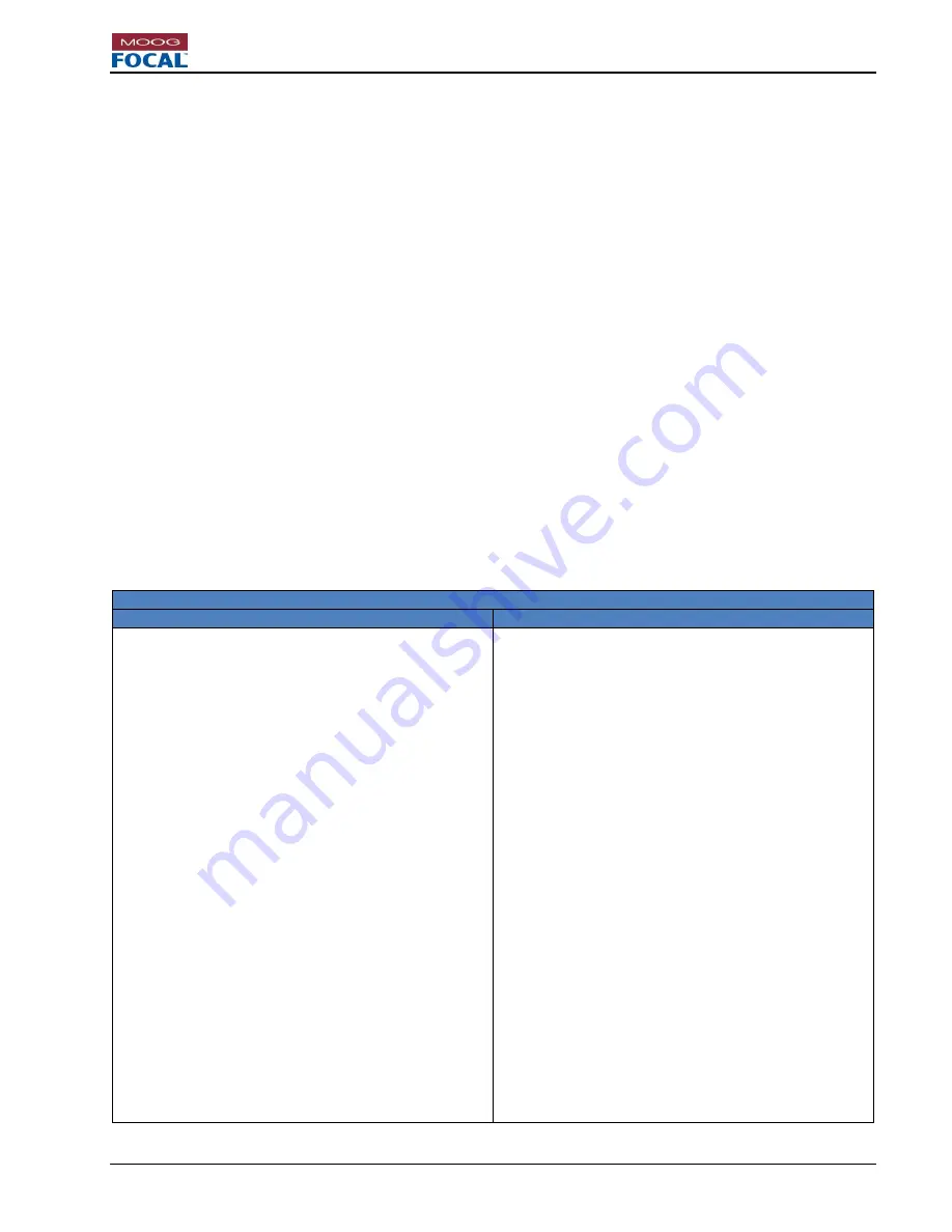 Focal 922-MES User Manual Download Page 36