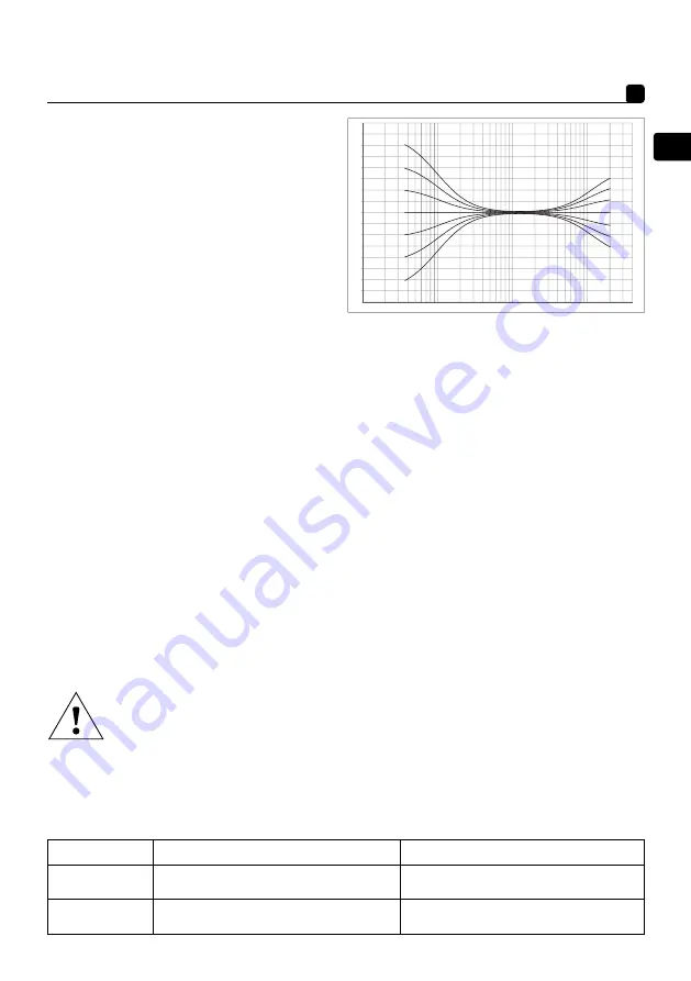 Focal ALPHA EVO User Manual Download Page 9