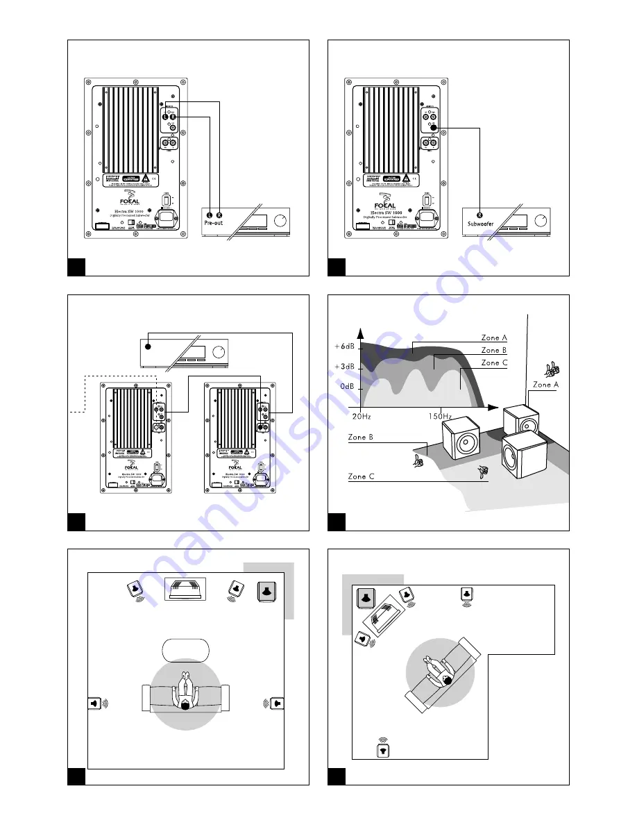 Focal ELECTRA SW 1000 BE User Manual Download Page 11