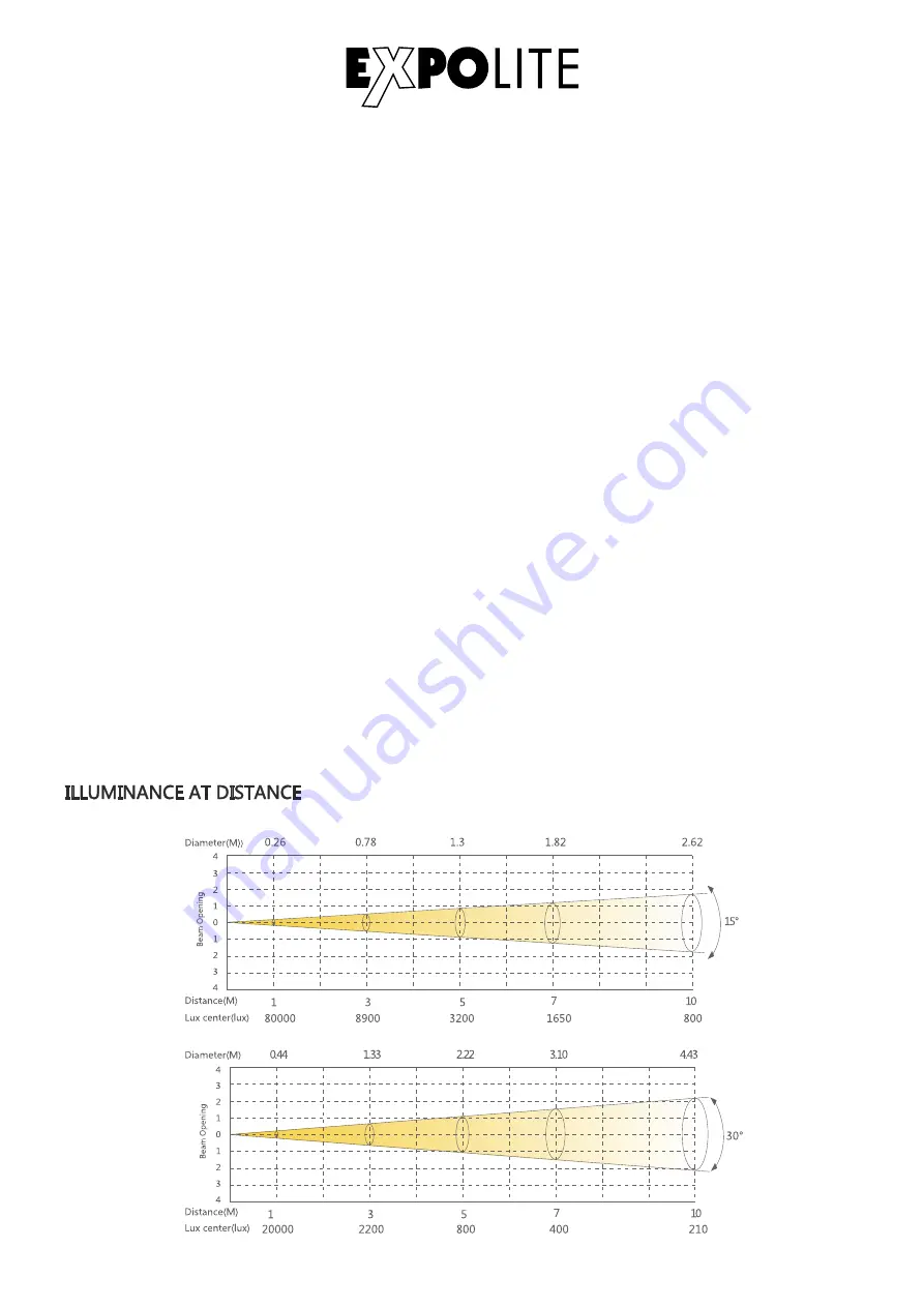 Focon Showtechnic Expolite LED Profile XAL IP User Manual Download Page 5