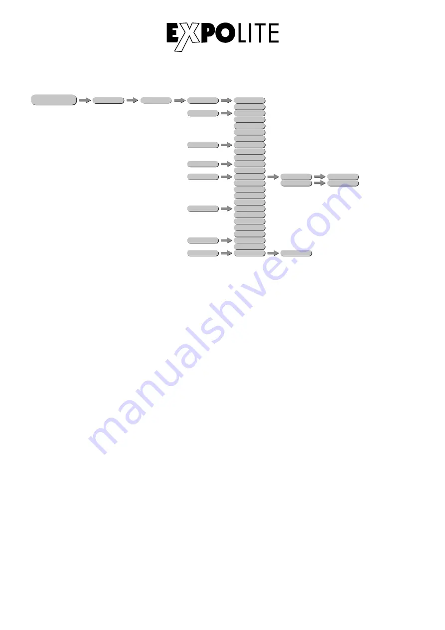 Focon Showtechnic Expolite LED Profile XAL IP User Manual Download Page 12